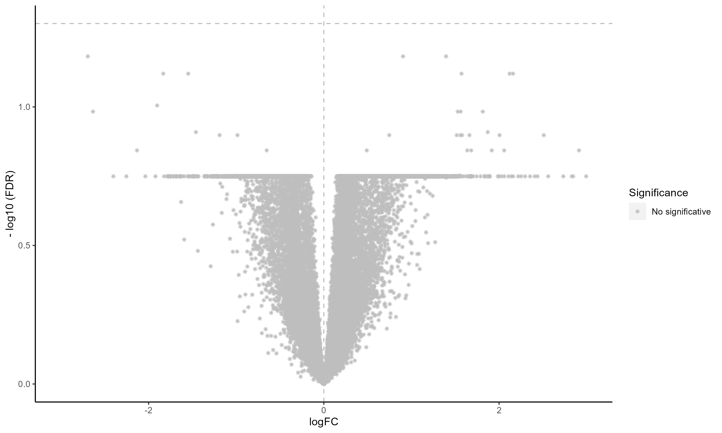 VolcanoPlot